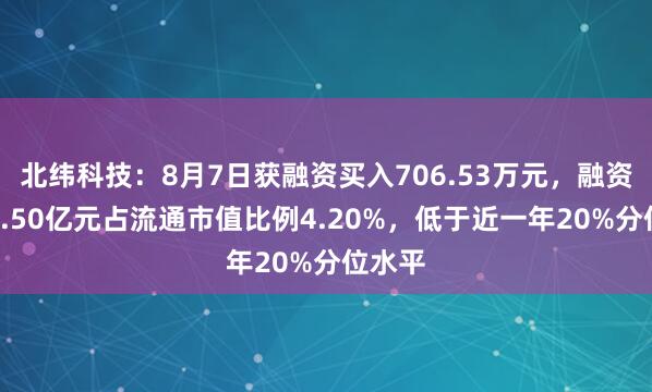 北纬科技：8月7日获融资买入706.53万元，融资余额1.50亿元占流通市值比例4.20%，低于近一年20%分位水平