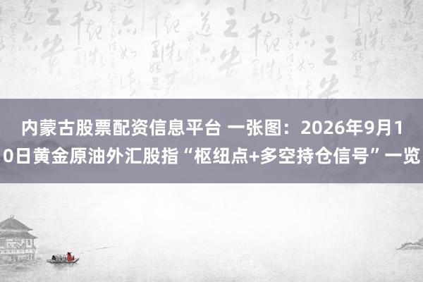 内蒙古股票配资信息平台 一张图：2026年9月10日黄金原油外汇股指“枢纽点+多空持仓信号”一览